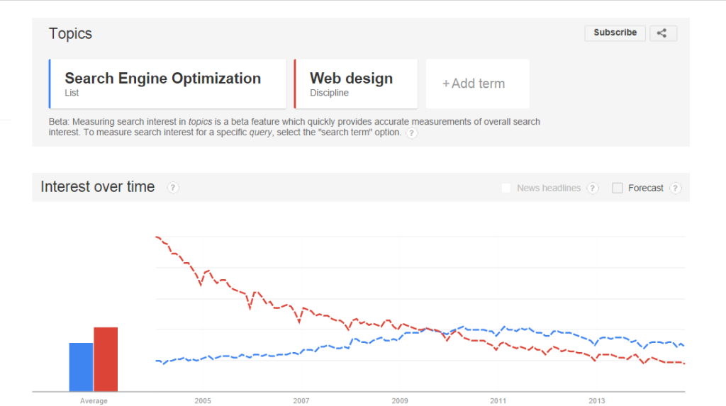 SEO vs webdesign