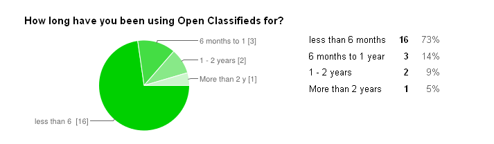 Survey1