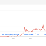 trends 1