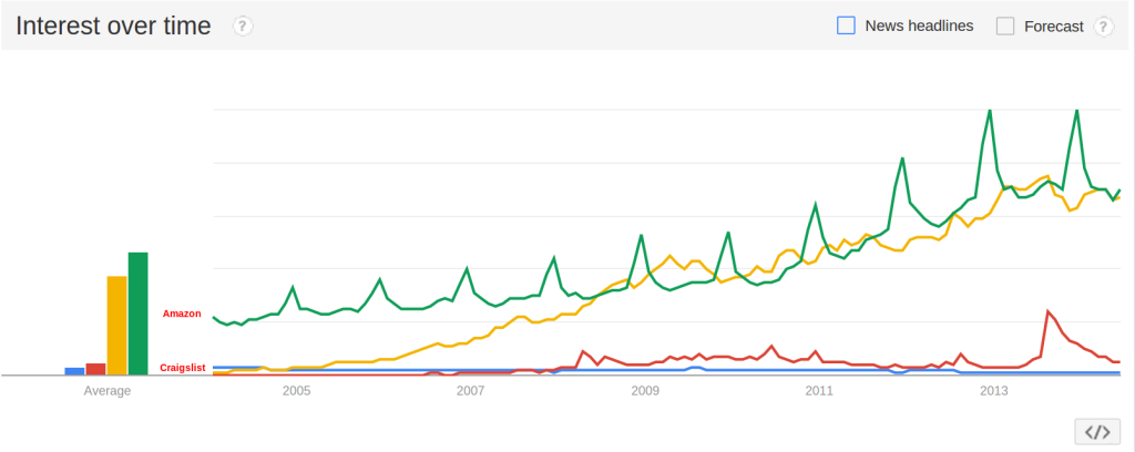 trends 2