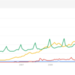 trends 2